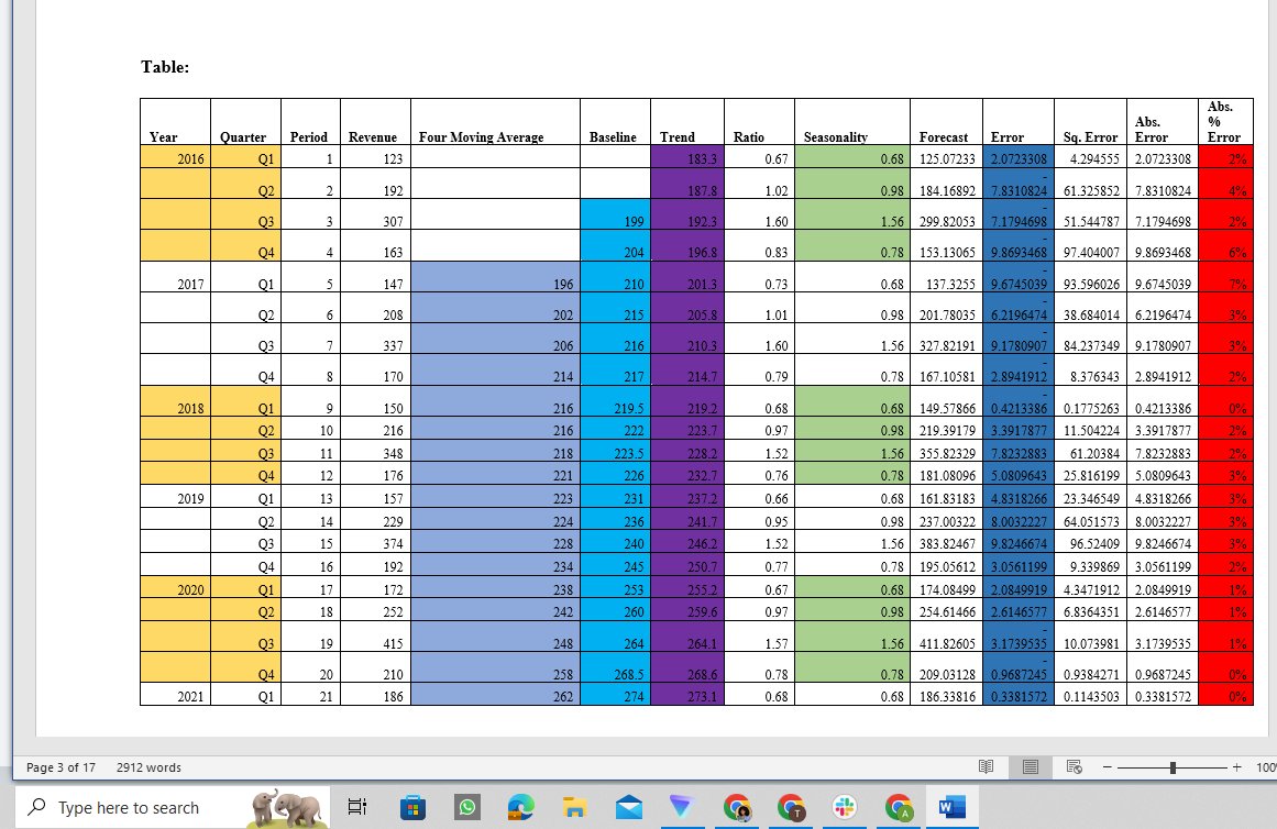 Revenue Forecast Model