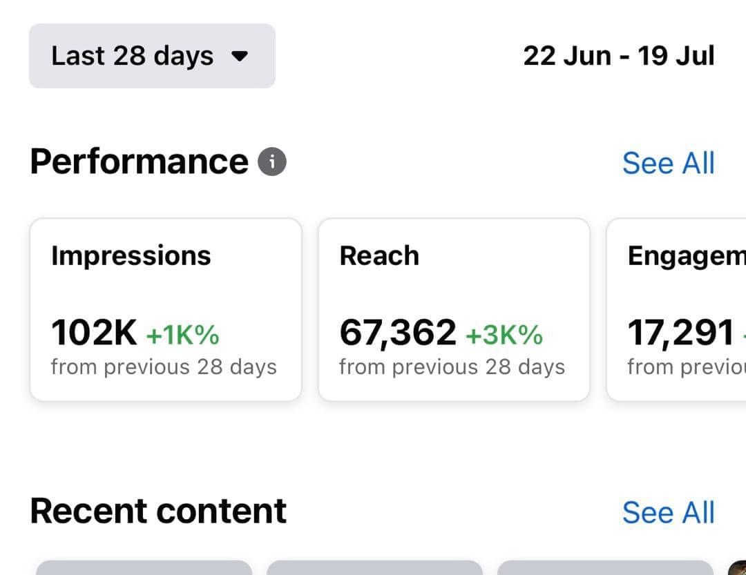 102K reach period · the curve sustained