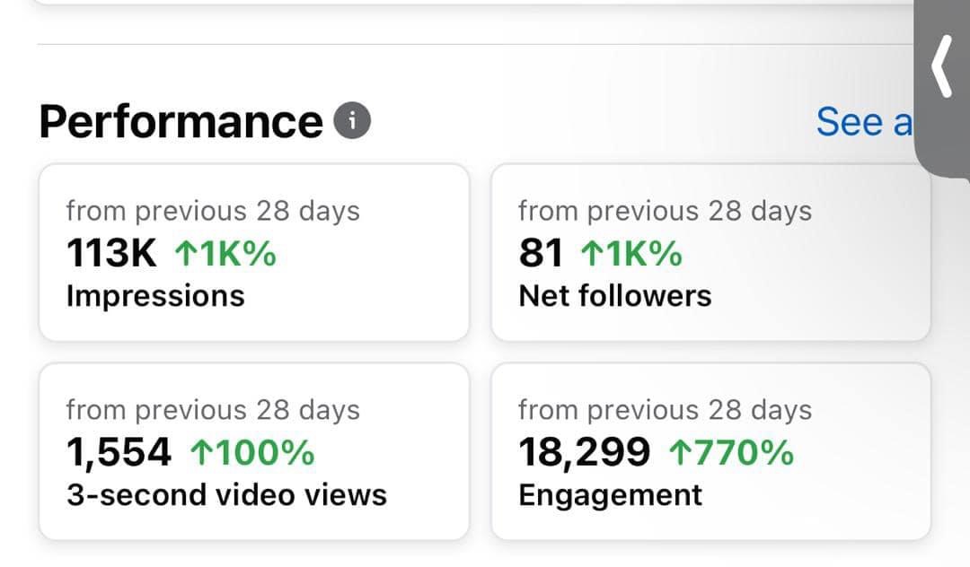 Social Performance Growth — 700K Impressions
